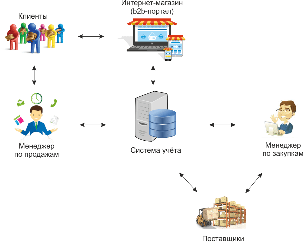 Схема работы компании